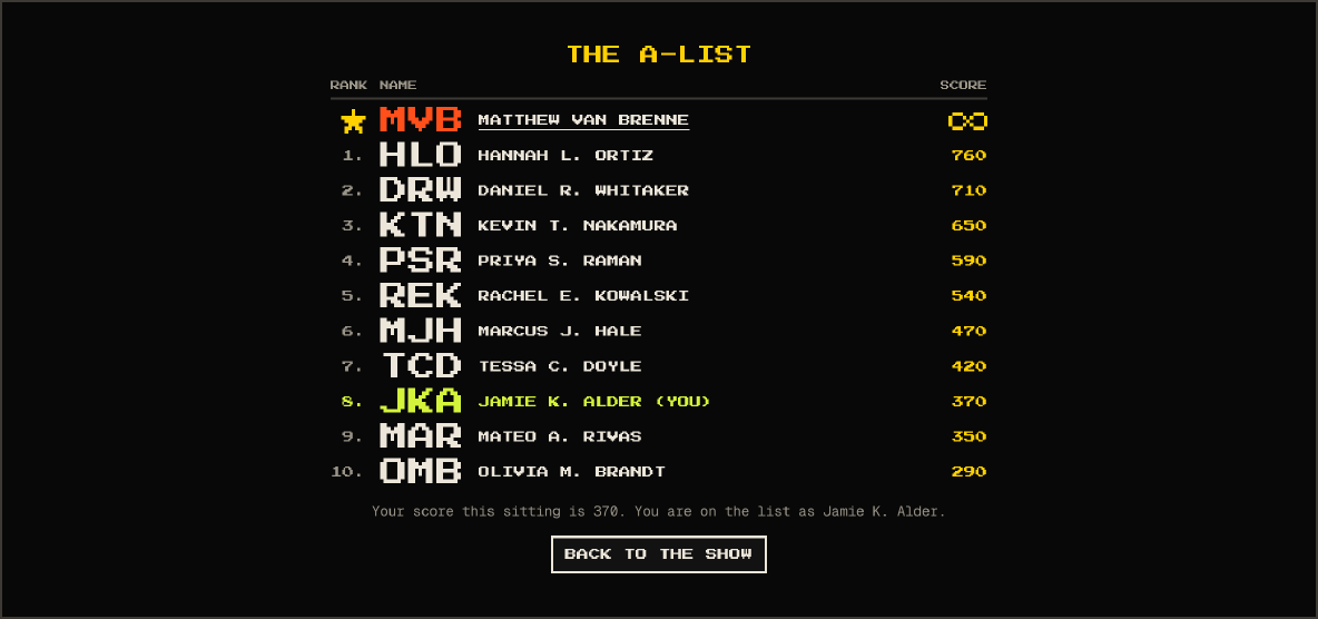 The A-List: a starred MVB row for Matthew Van Brenne with an infinity sign for a score, then ten ranked rows of three large initials, a full name and a score. The player’s row, JKA with 370, is eighth and lime.