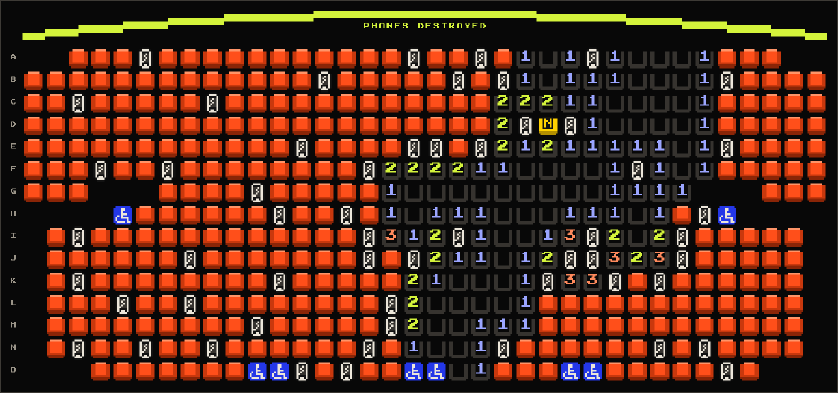 The house after the Christopher Nolan seat is checked: the screen turns lime and reads Phones Destroyed, the Nolan seat is gold, and every phone is shown switched off.